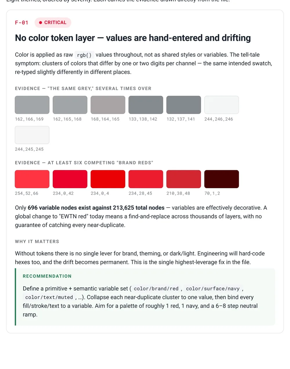 Audit page with near-identical grey values and six competing brand reds listed as RGB